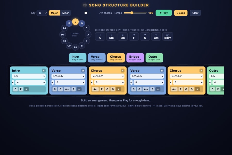 Song Structure Builder: a circle of fifths above a row of intro, verse and chorus blocks