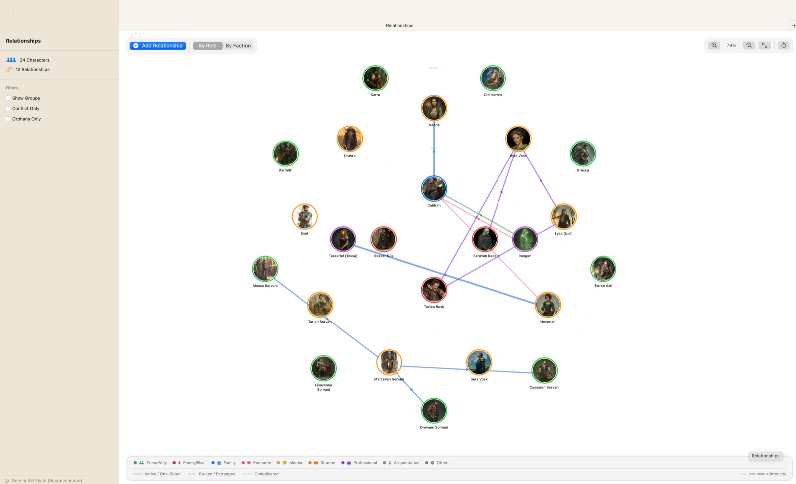 The relationship graph: character portraits arranged in concentric rings by
                 narrative role, connected by coloured lines showing family, rivalry, romantic
                 and professional ties.