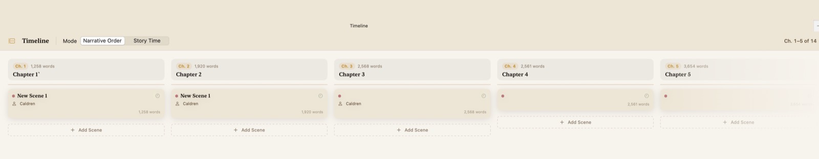 The timeline view showing chapters as cards in narrative order, each listing
                 its scenes, point-of-view character and word count.